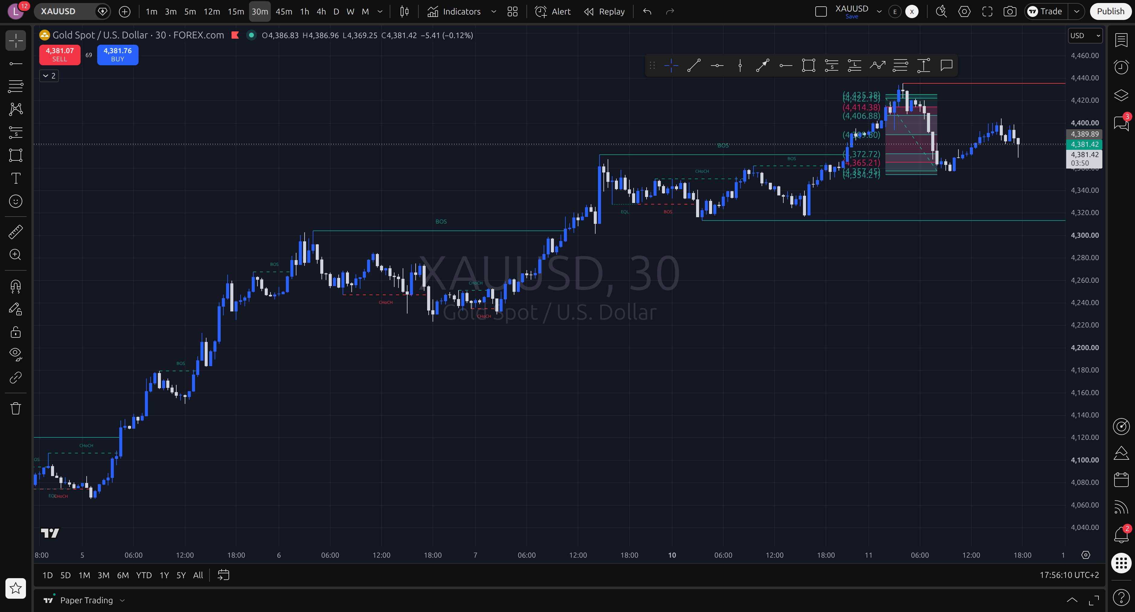 End of day — what triggered, what failed, the real move