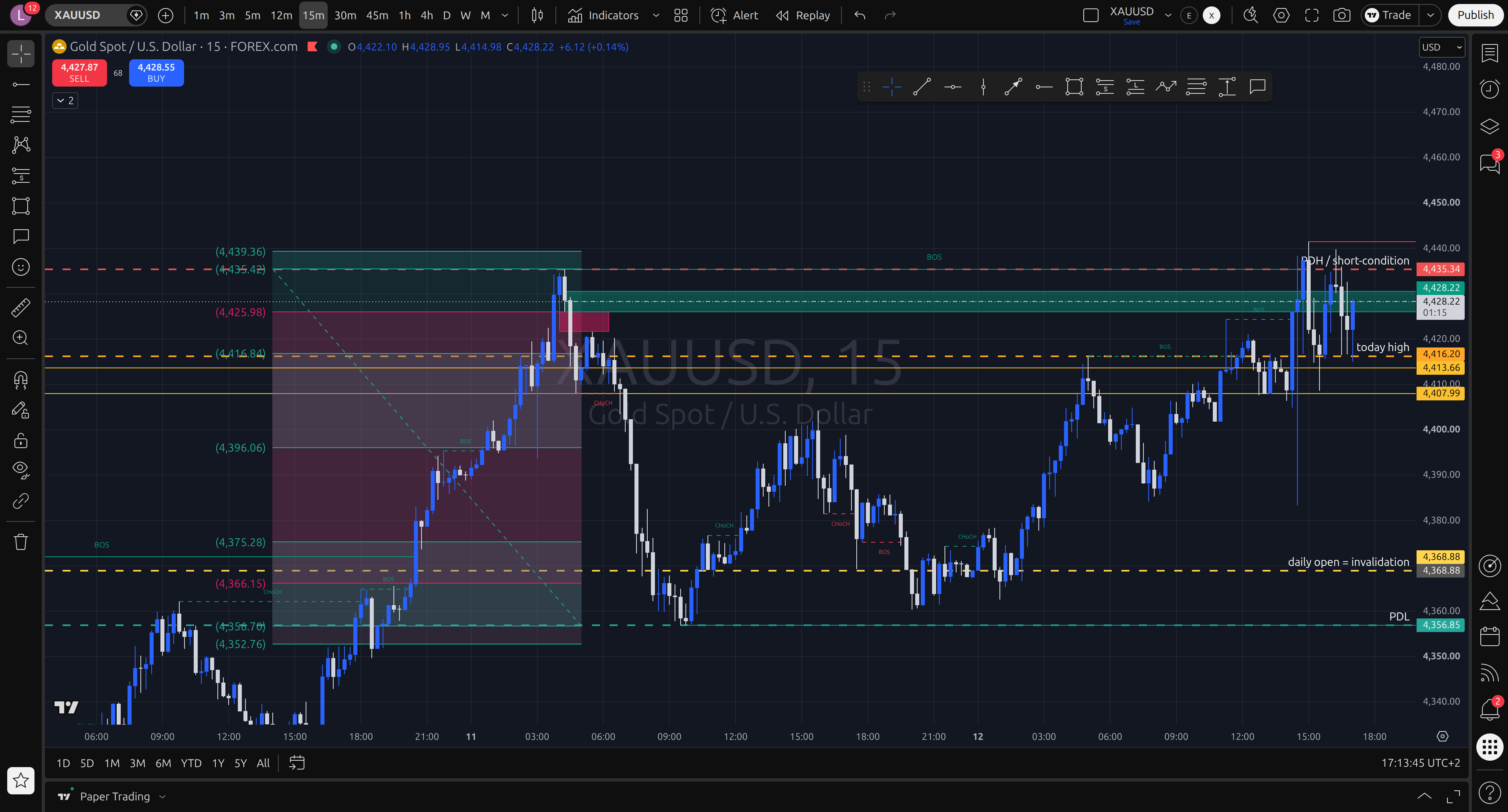 End of day — what triggered, what failed, the real move