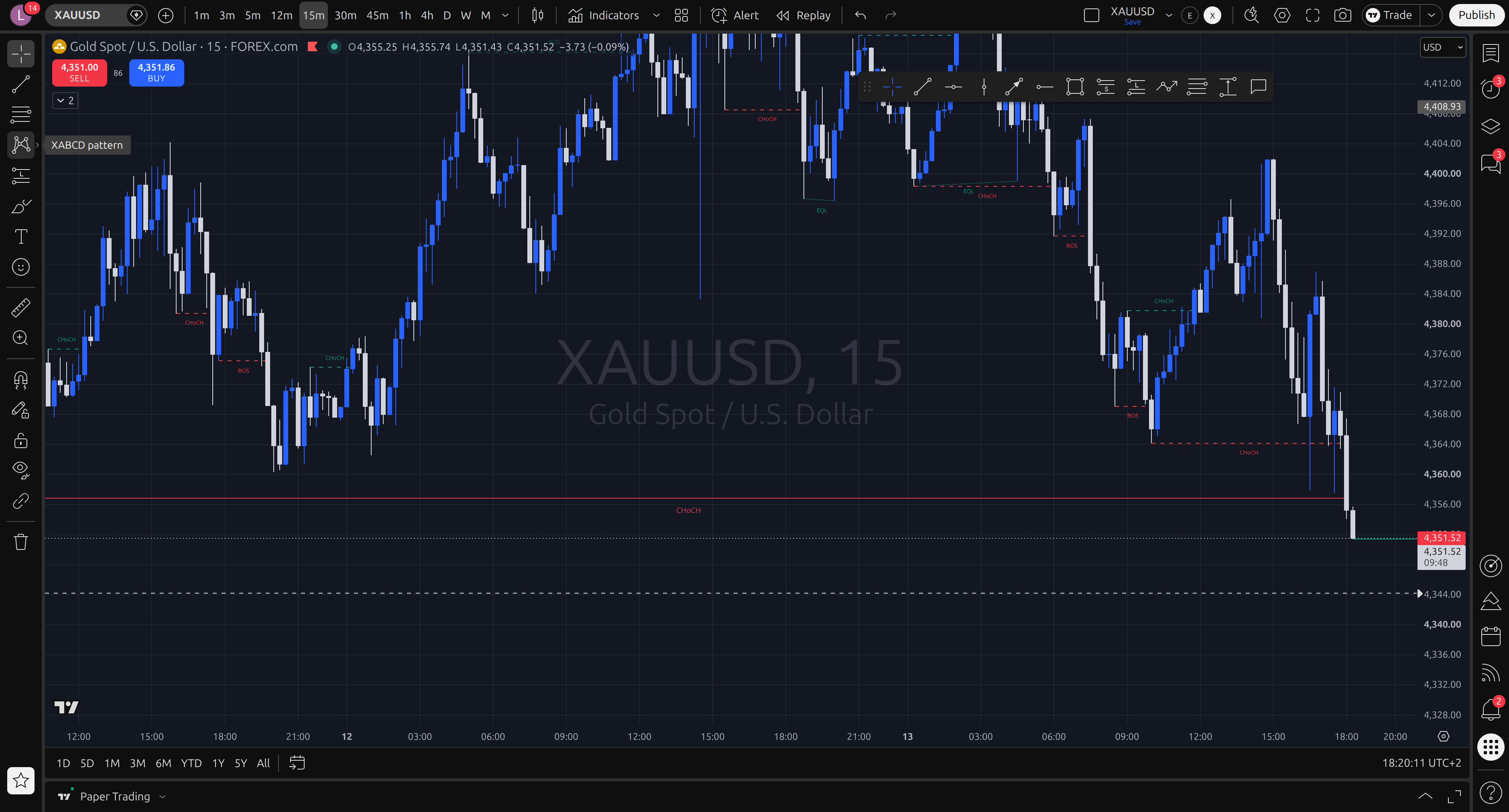 End of day — what triggered, what failed, the real move