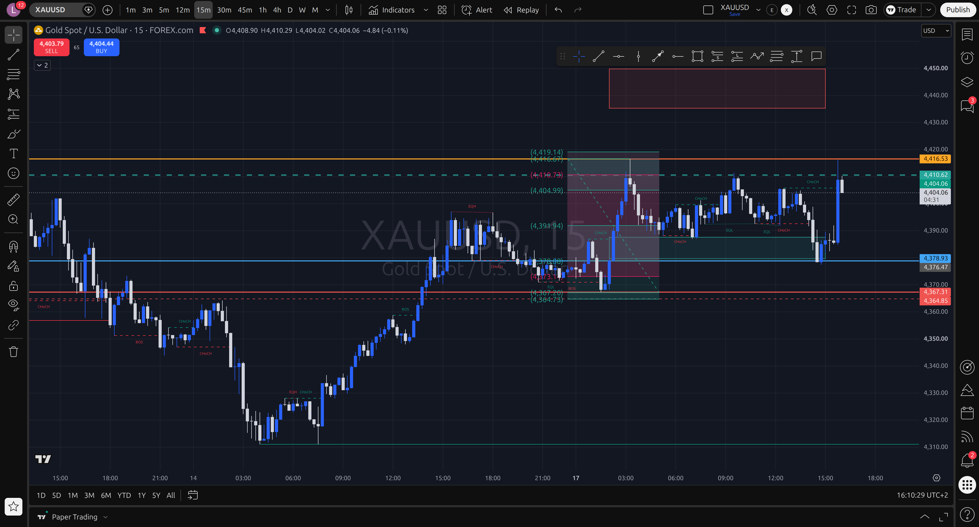 End of day — what triggered, what failed, the real move