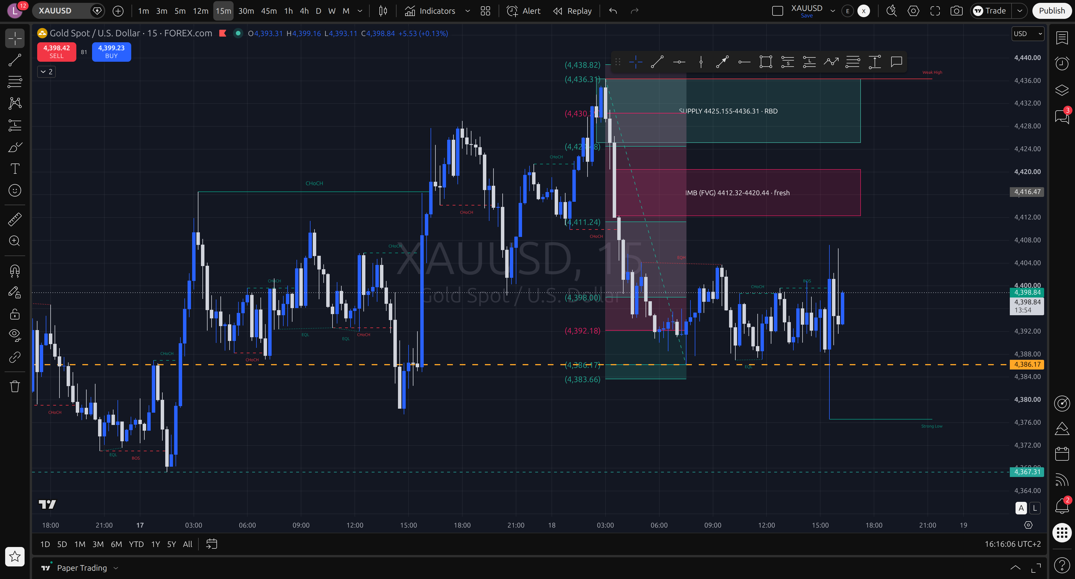 End of day — what triggered, what failed, the real move
