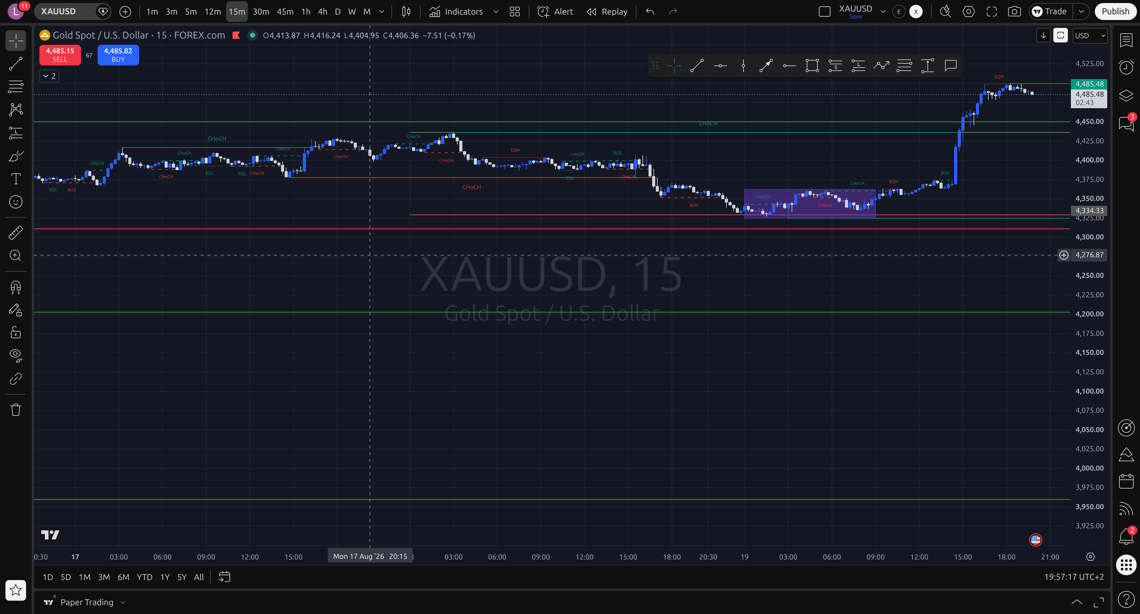 End of day — what triggered, what failed, the real move