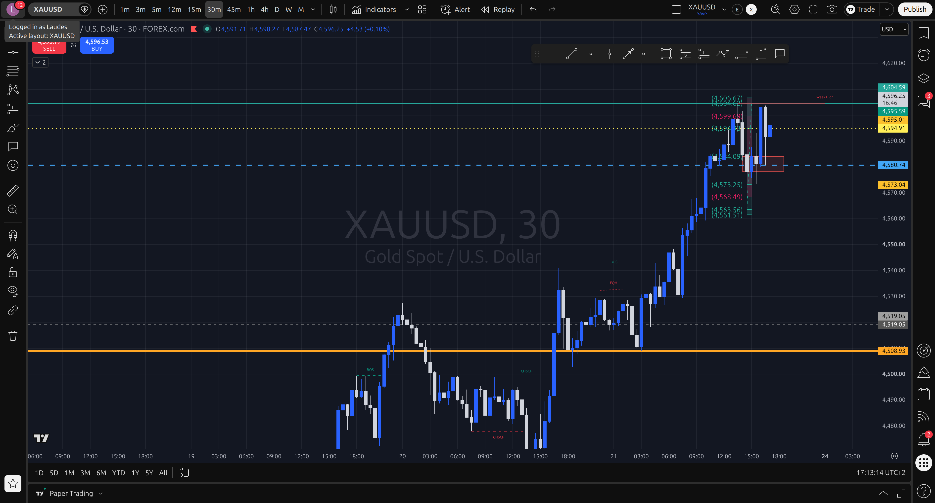 End of day — what triggered, what failed, the real move